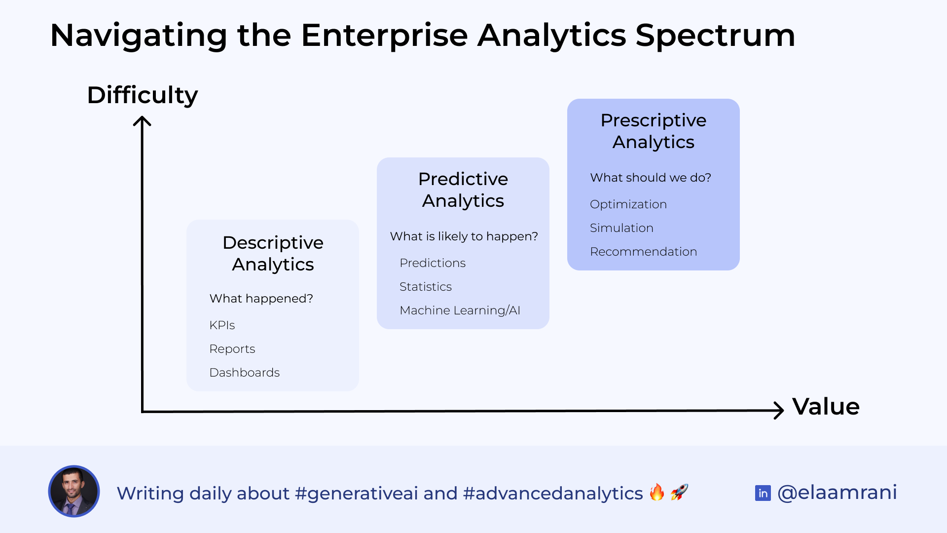 3 layers for enterprise AI and analytics